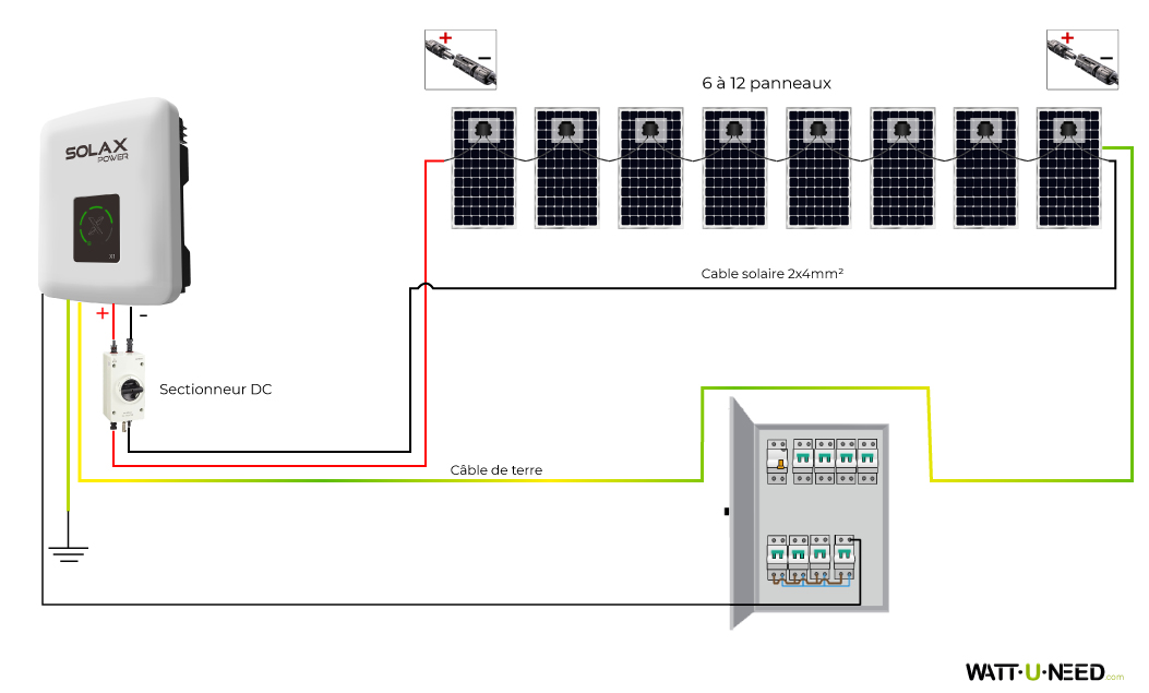 Schéma de montage d'un kit solaire avec un onduleur de 3000W avec 6 à 12 panneaux